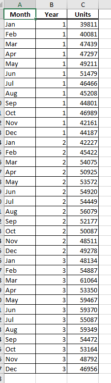 The accompanying dataset shows the monthly number