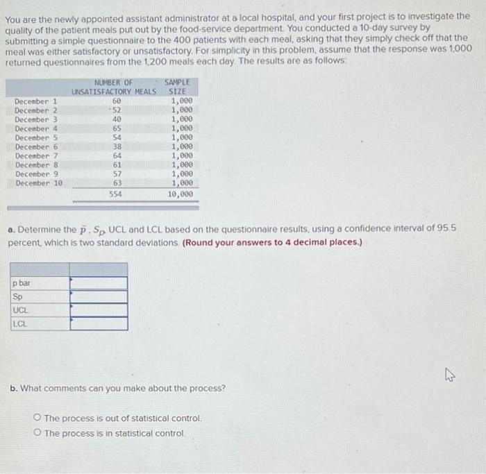 You are the newly appointed assistant