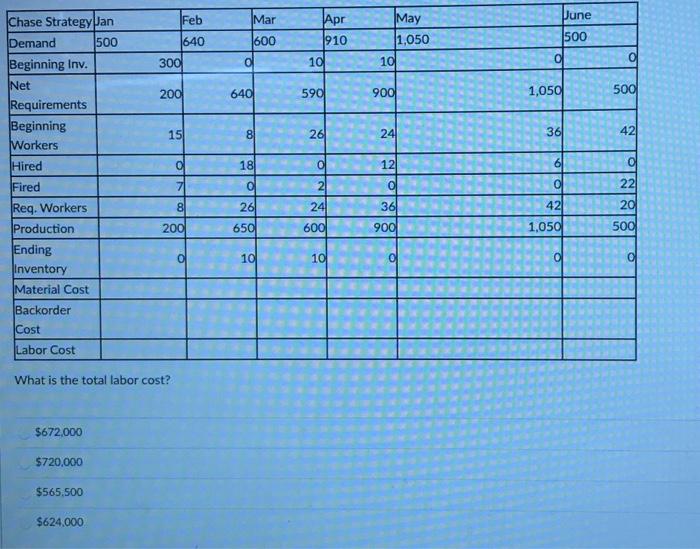 15 3001 Beginning Workers Beginning inventory =
