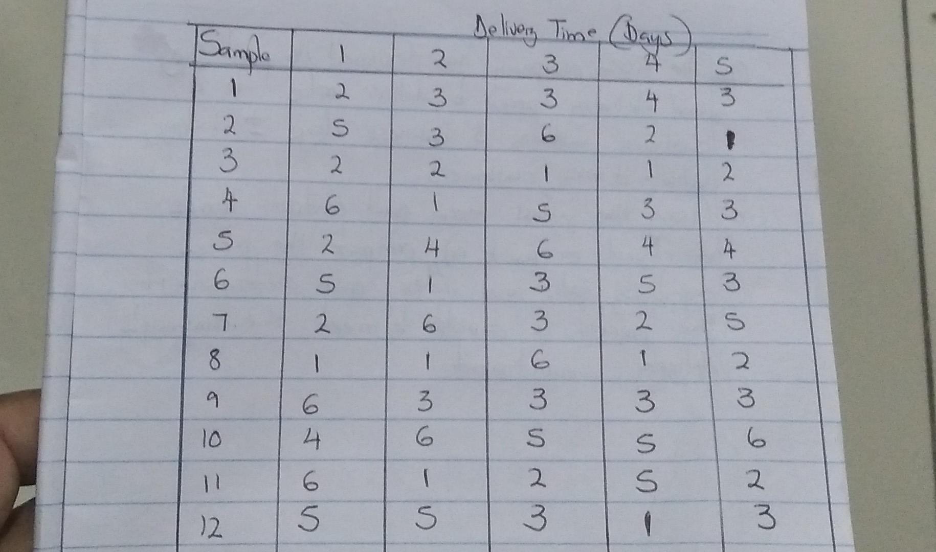 1.The GOC Company, a mail order catalogue