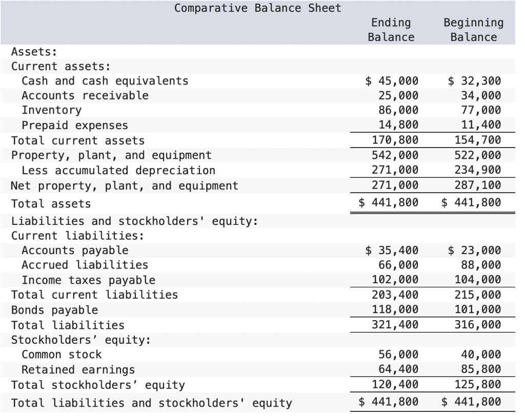 The company's net income (loss) for the year was