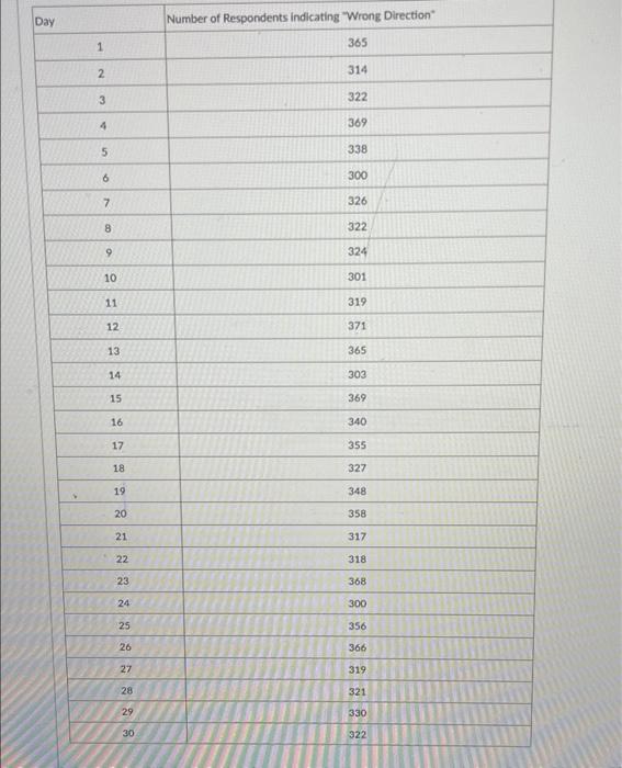 A telephone survey of 500 houses over 30 days was