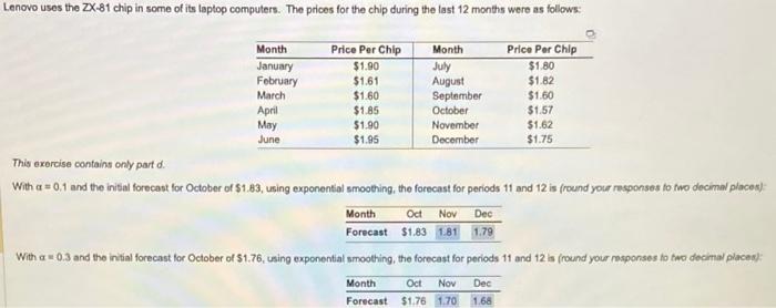 Lenovo uses the ZX-81 chip in some of its laptop