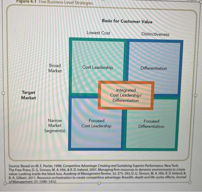 2. Strategic Management . Kindle Fire: Amazon's