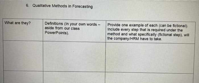 explain the 5 qualitative methods in forecasting