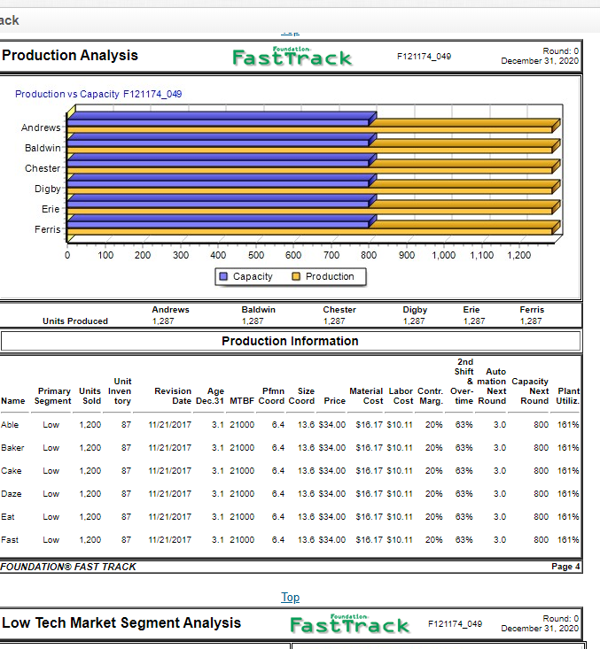 Margin Analysis Margin Analysis Being able to