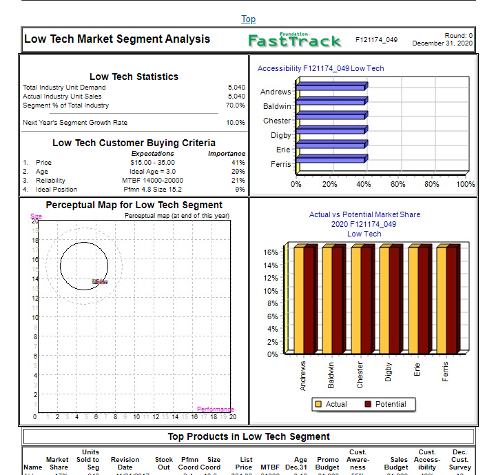 Margin Analysis Margin Analysis Being able to