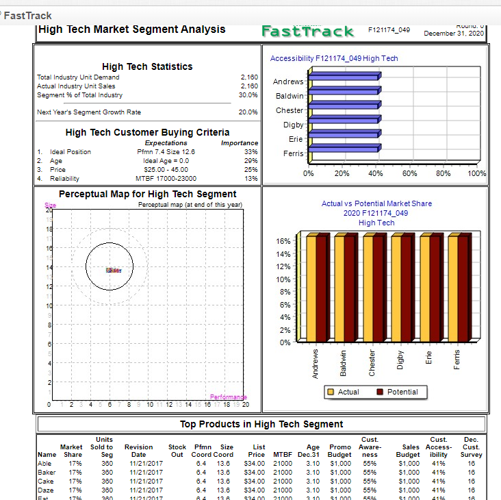 Margin Analysis Margin Analysis Being able to