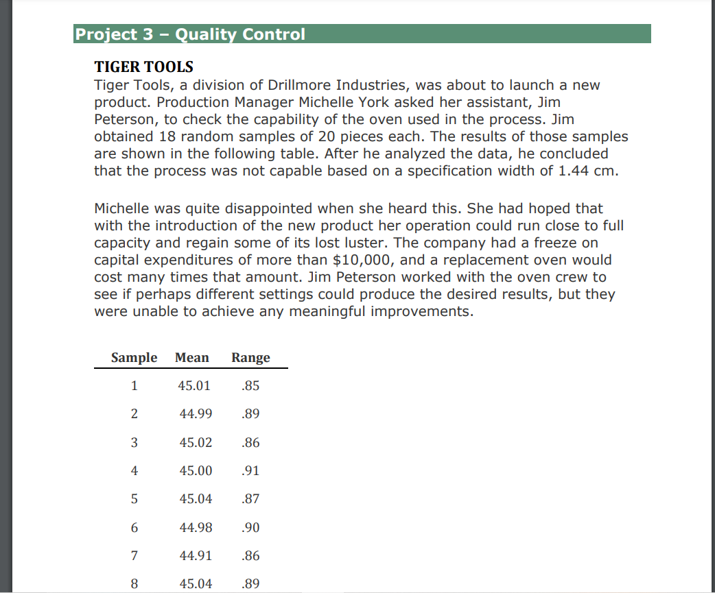 Project 3 - Quality Control TIGER TOOLS Tiger