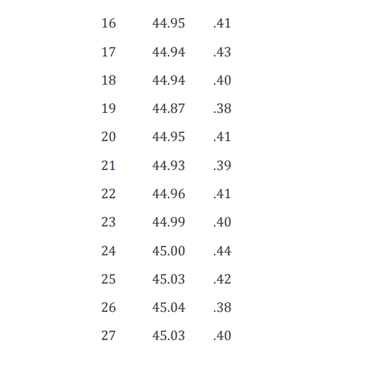 Project 3 - Quality Control TIGER TOOLS Tiger