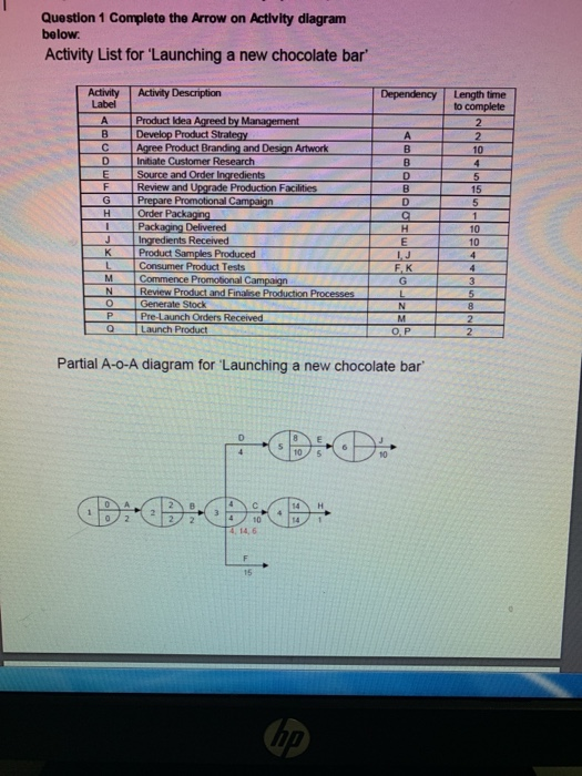 Question 1 Complete the Arrow on Activity diagram