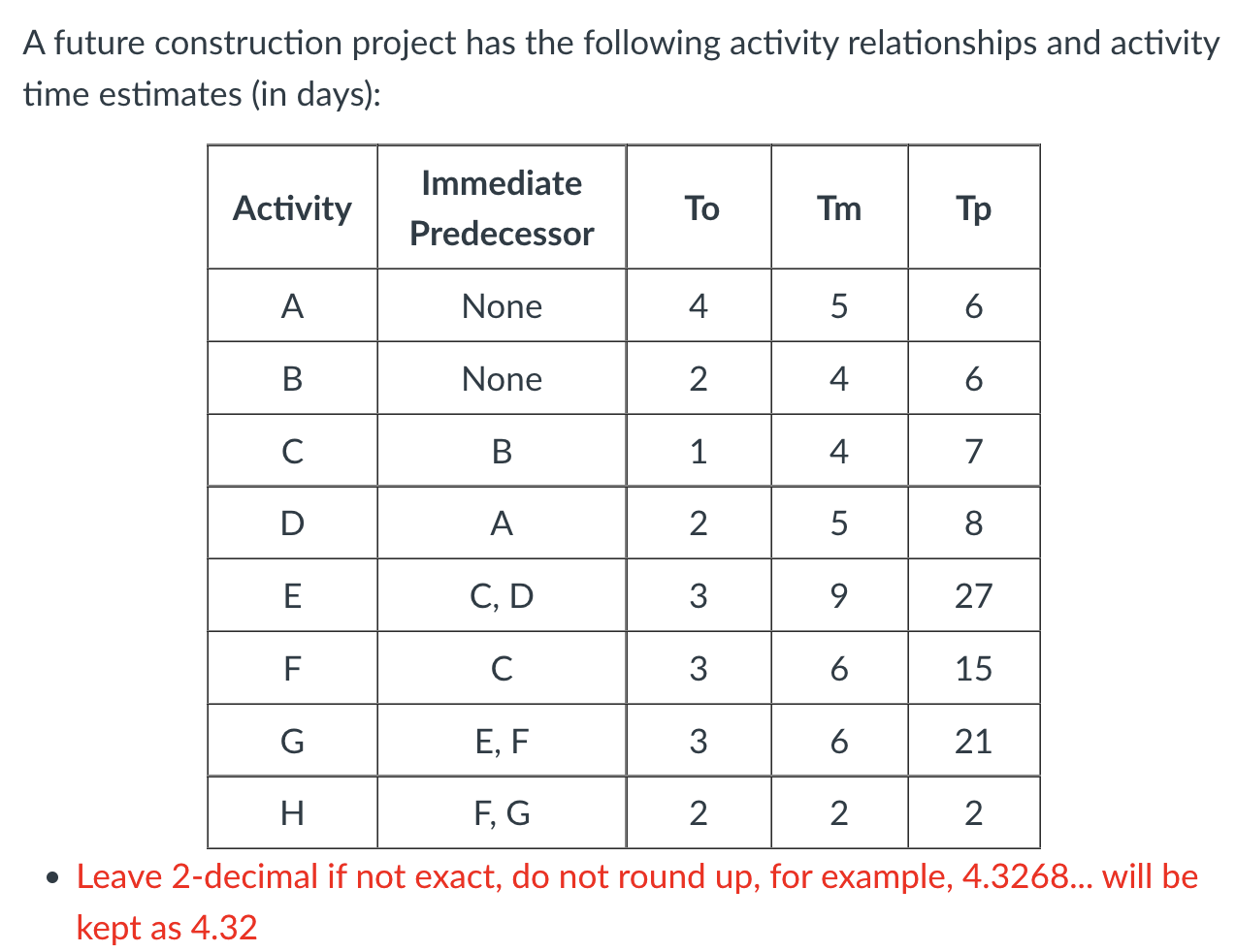 A future construction project has the following