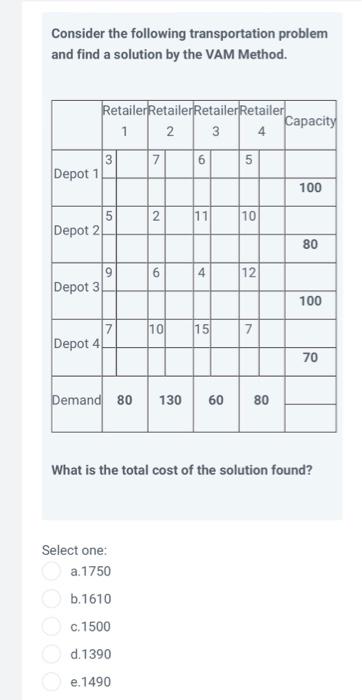 Consider the following transportation problem and
