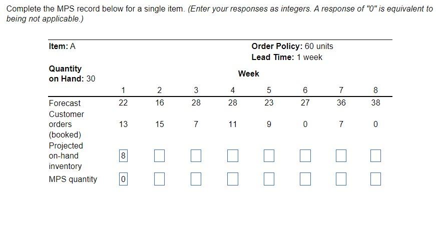 Complete the MPS record below for a single item.