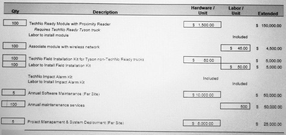 Qty Description Hardware Unit Labor/ Unit
