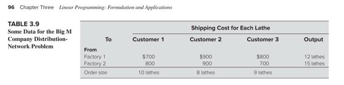5.3. Consider the Big M Co. problem presented in