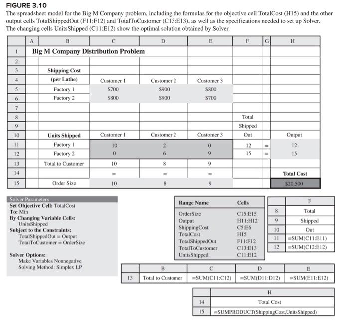 5.3. Consider the Big M Co. problem presented in