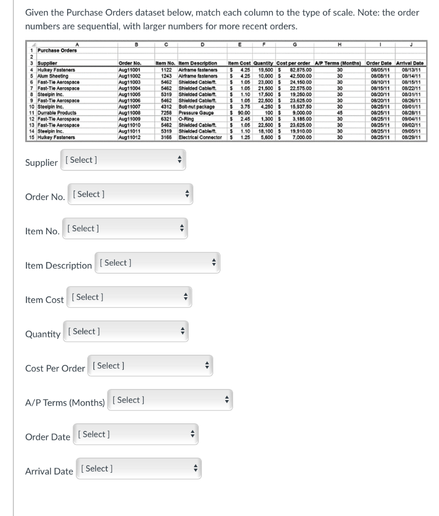 CAN BE NOMINAL, ORDINAL, INTERVAL, OR RATIO Given
