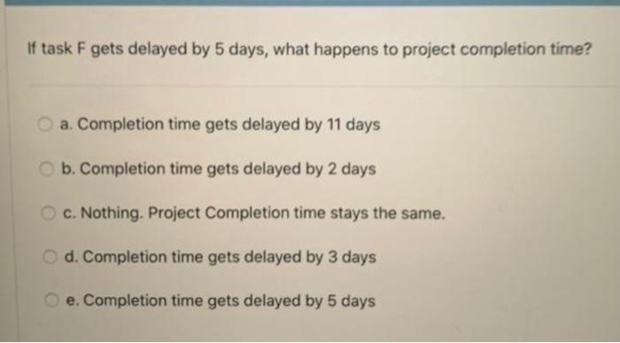 Normal Duration Activity Predecessor Crashed