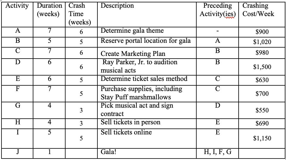 This is all the information that was given to me