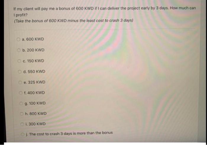 Normal Duration Activity Predecessor Crashed