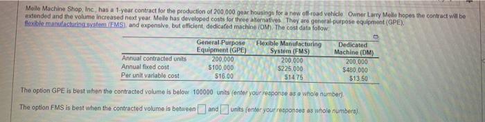 Molle Machine Shop, Inc, has a 1 year contract