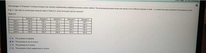 The manager Champion Coding Commented or host the