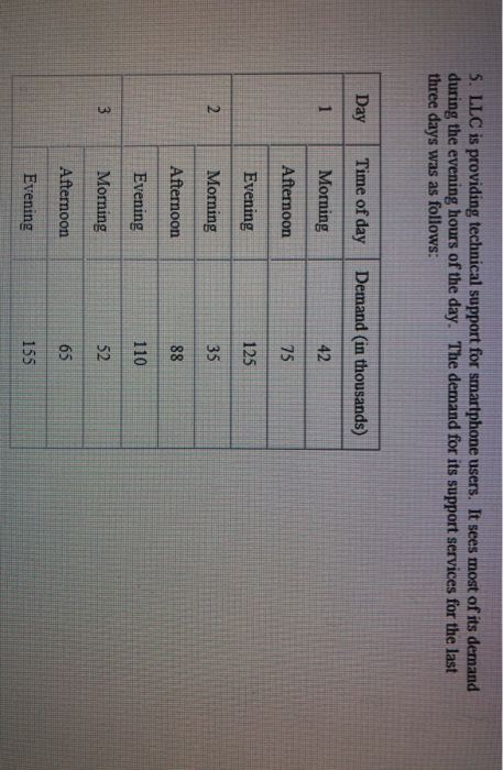 a) Using a smoothing parameter of 0.25 and an
