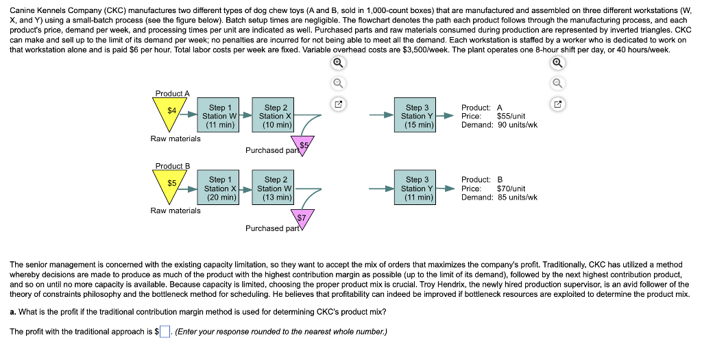 I need a. Canine Kennels Company (CKC)