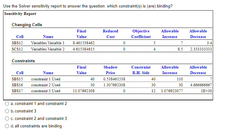 Use the Solver sensitivity report to answer the
