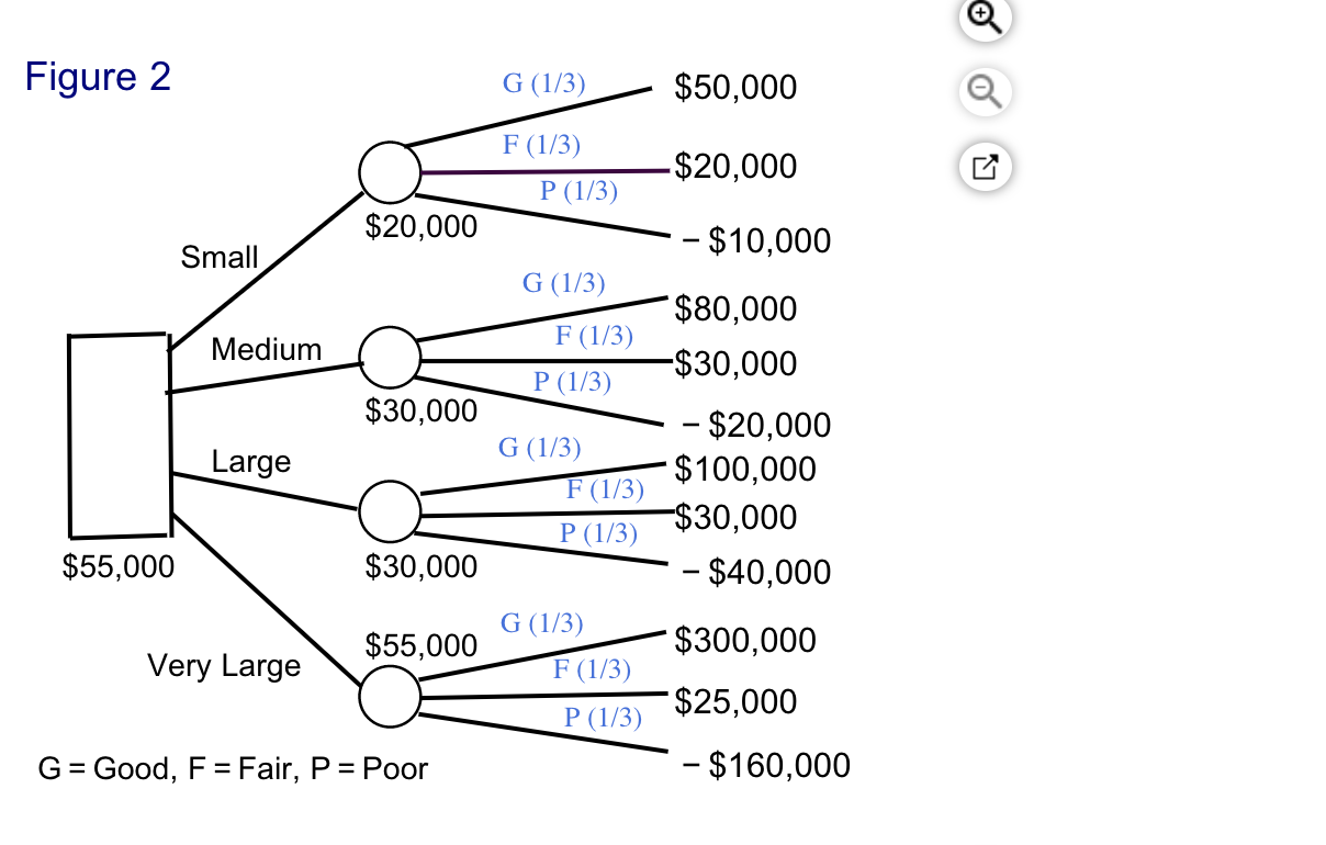 PLEASE HELP ME WITH THIS PROBLEM. PLEASE SHOW ALL