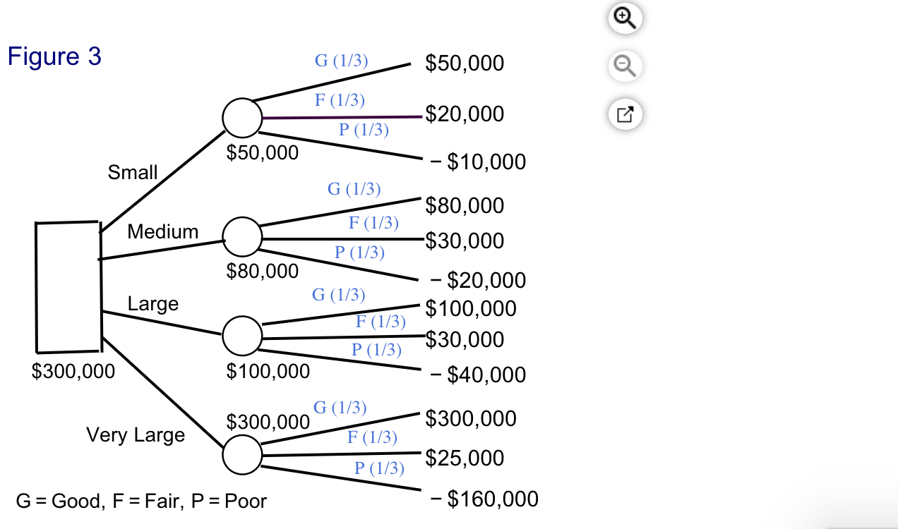 PLEASE HELP ME WITH THIS PROBLEM. PLEASE SHOW ALL