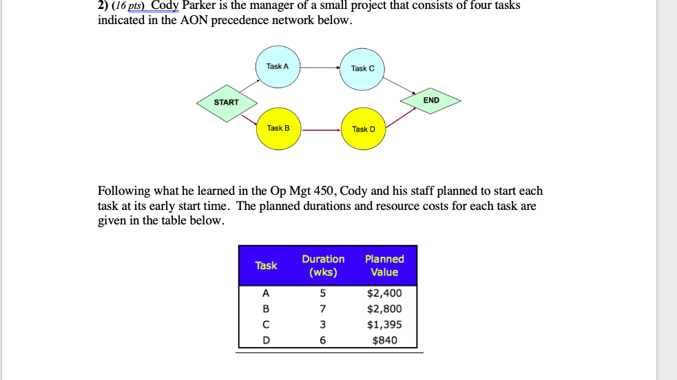 Solve using Excel 2) (16 pts) Cody Parker is the