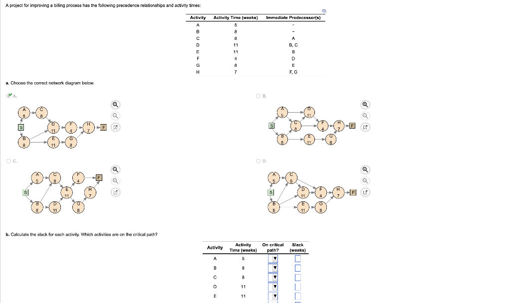 A project for improving a billing process has the