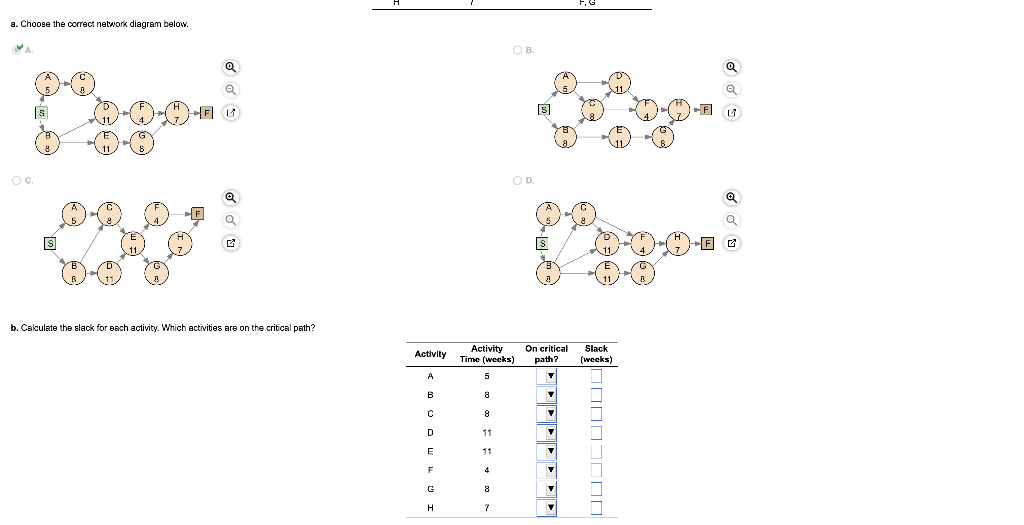 A project for improving a billing process has the