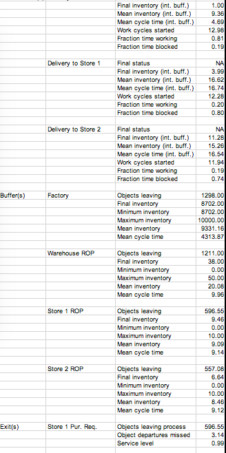 Using the Simquick result, please find the total