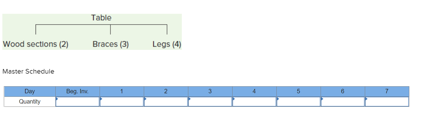 Problem 13-6 (Static) A table is assembled using
