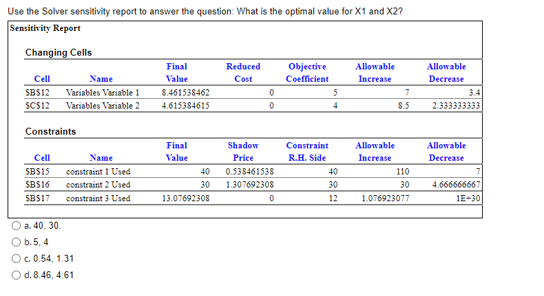Use the Solver sensitivity report to answer the