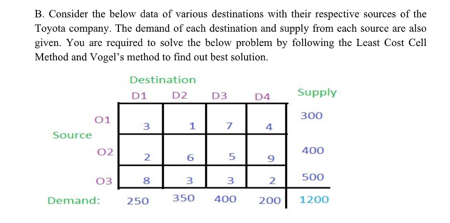 B. Consider the below data of various