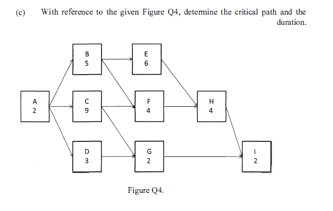 how to do this question ? (c) With reference to