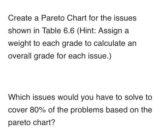 In this assignment its asking to make a Pareto