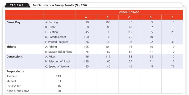 In this assignment its asking to make a Pareto