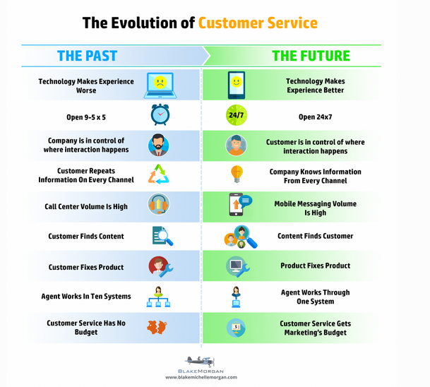 Customer Relationship Management (CRM) software