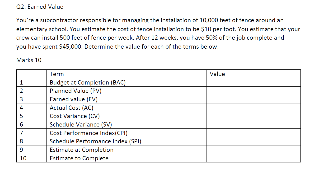 Q1. Project Crashing The following table gives