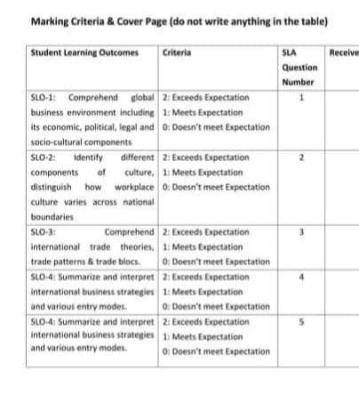 Marking Criteria & Cover Page (do not write