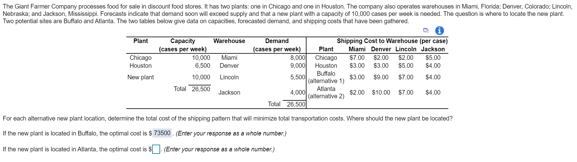 The Giant Farmer Company processes food for sale