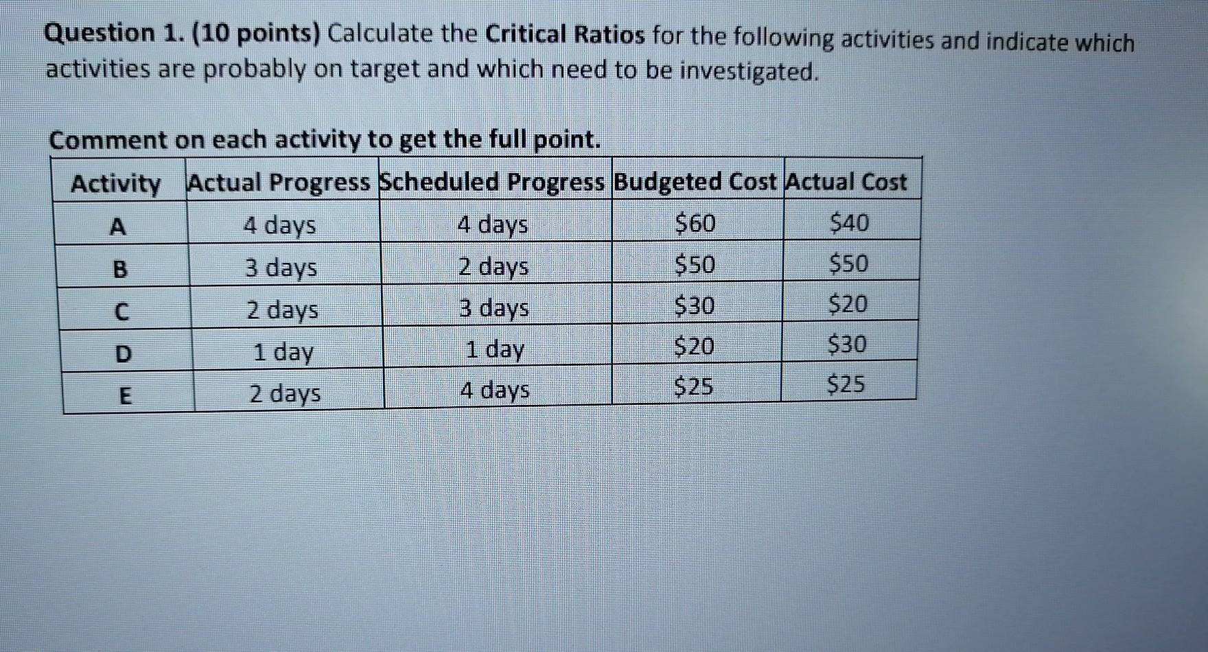 Question 1. (10 points) Calculate the Critical