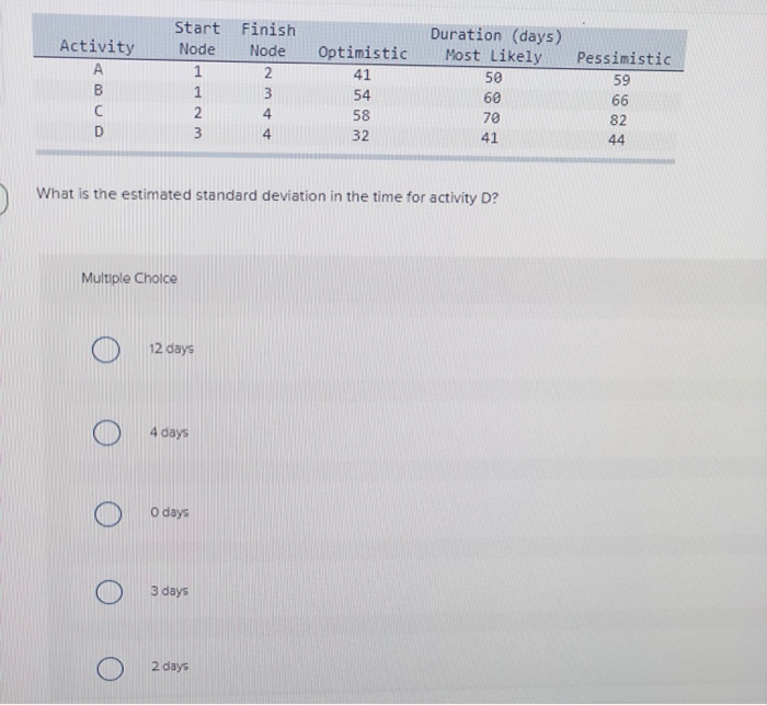 Start Finish Node Node Activity Optimistic