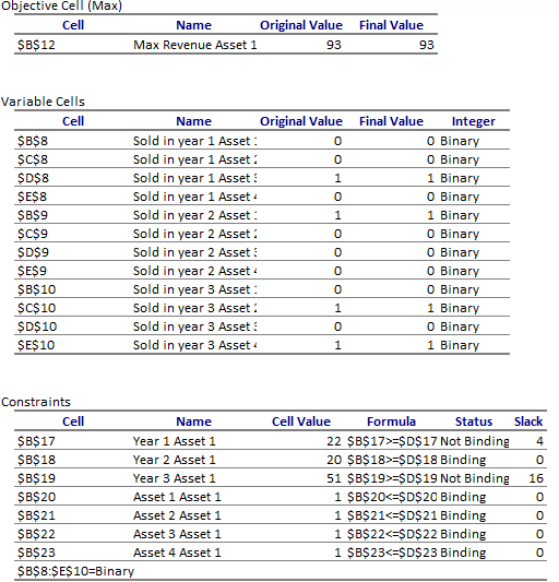 Can u explain this answer report ? Objective Cell