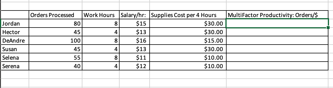 Help me finish this formula please. MultiFactor